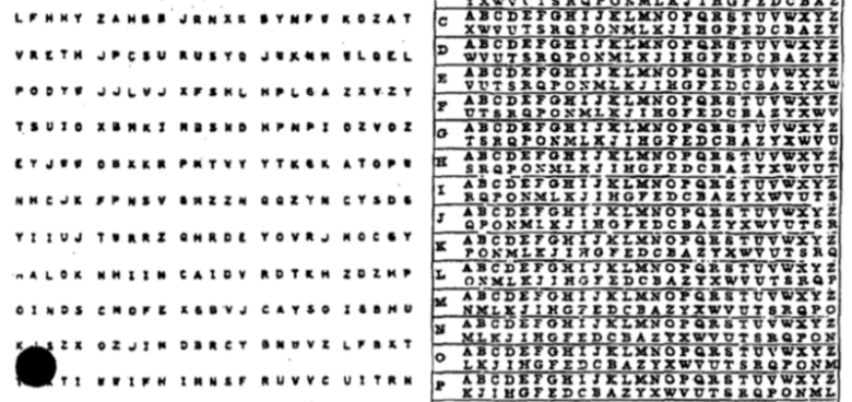 Фрагмент одноразового шифровального блокнота из арсенала Агентства национальной безопасности США, 1970-е гг. Слева — ключи, справа — инструкция по расшифровке.